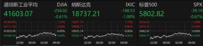 XM外汇平台交易环境今日外汇行情揭秘，怎样抓住赚钱机会？